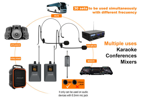 audibax-missouri-Free-Head-Dual-UHF-micros-inamabricos-usos